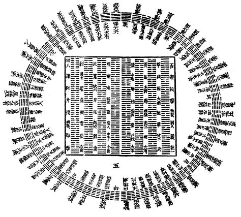 易經方圓圖|易經雜說